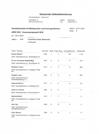 uploads/tx_bcpageflip/Vorzugsstimmen GRW 2020